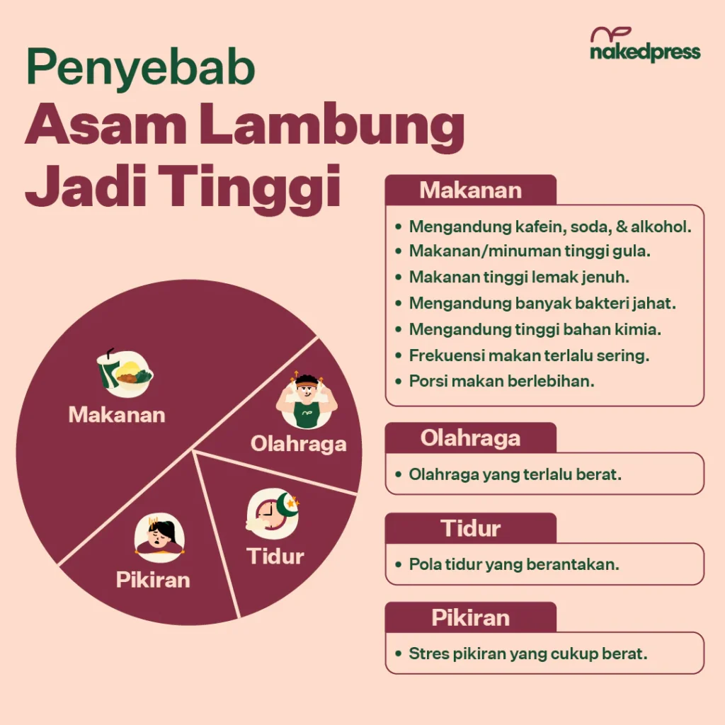 Penyebab Asam Lambung Naik dan Cara Mengatasinya Secara Aman