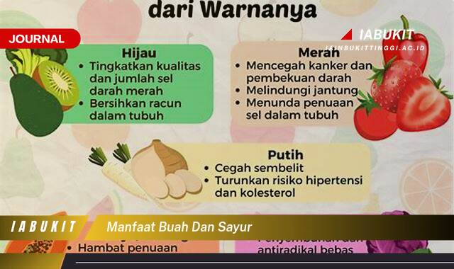 Manfaat Konsumsi Buah dan Sayur untuk Menjaga Kesehatan Tubuh Secara Alami